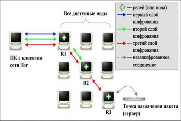 Bs gl официальный сайт blacksprut adress com